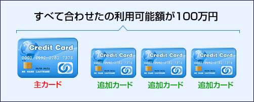 すべてのカードを会わせた利用可能額が100万円